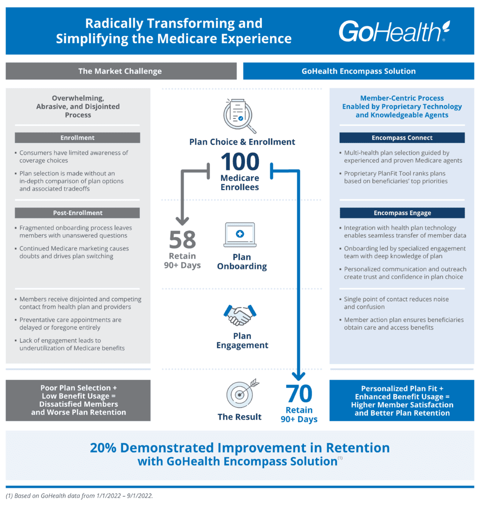 GoHealth Encompass Graphic