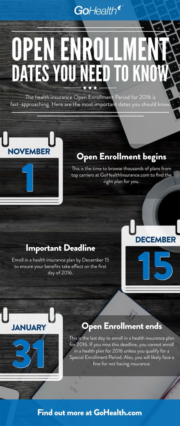 Enrollment Key Dates